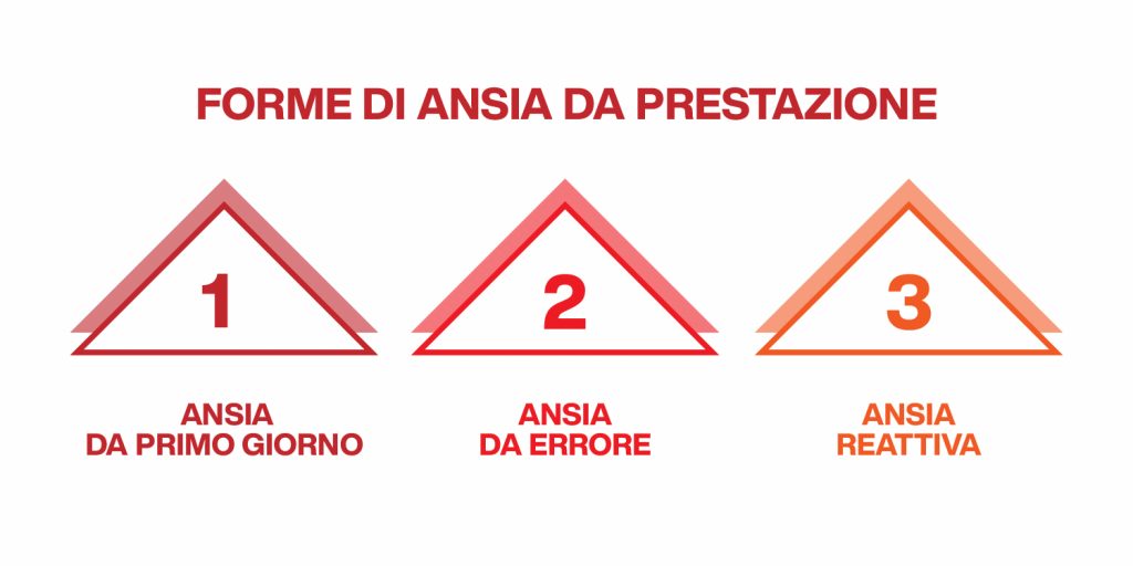 tipi di ansia da prestazione