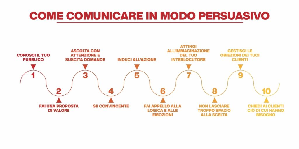 come comunicare in modo persuasivo