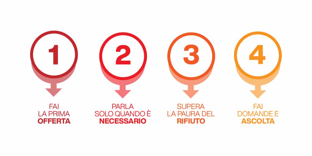 guidare la negoziazione
