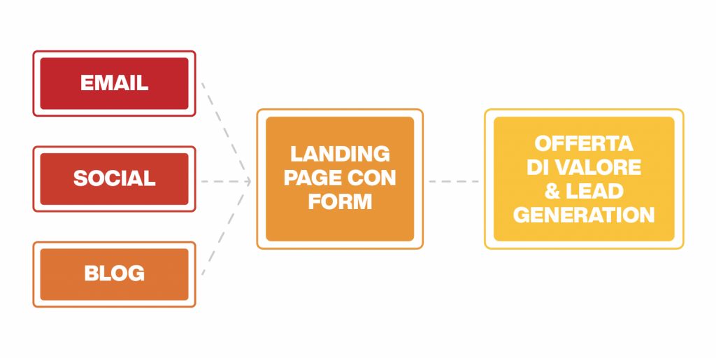 lead generation