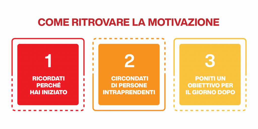 come trovare o ritrovare la motivazione a lavoro