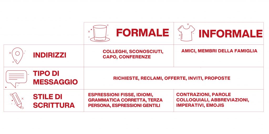 comunicazione via email - stile