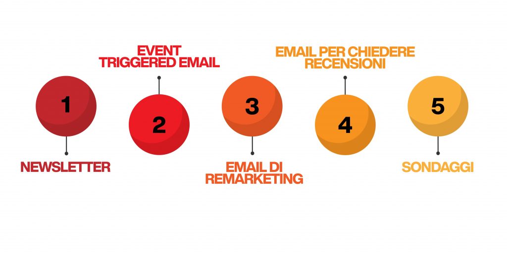 comunicazione via email - tipologie