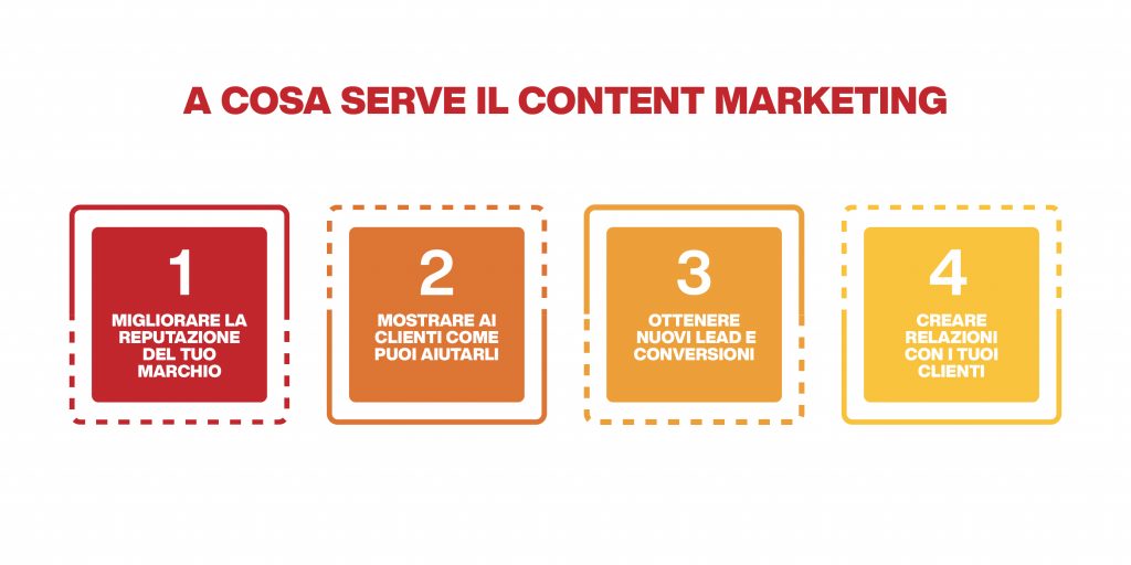 a cosa serve il content marketing