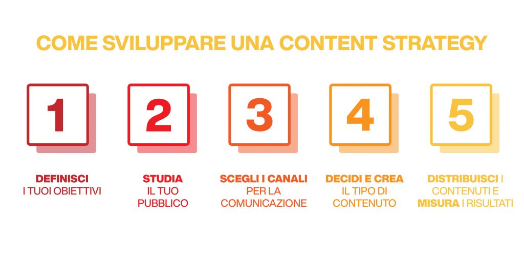 content marketing strategy