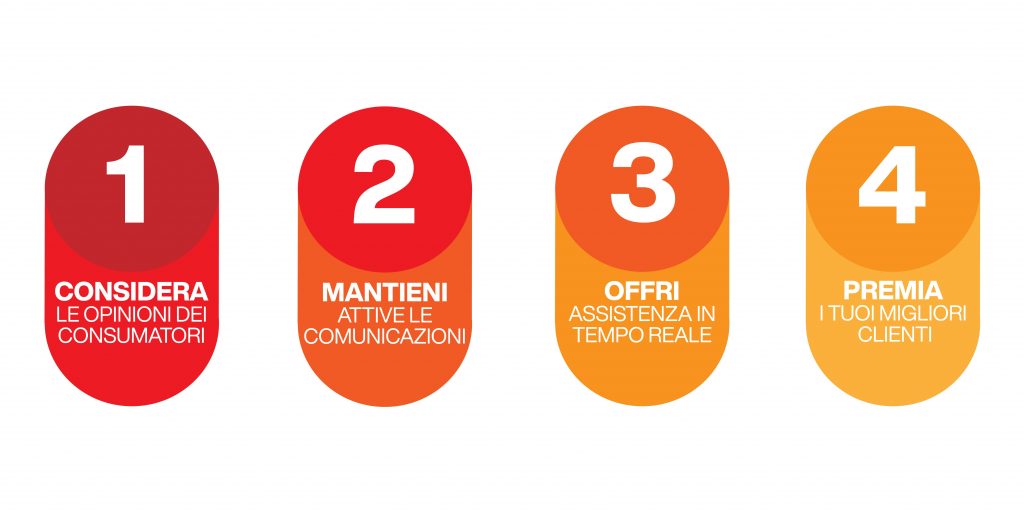 gestione clienti online