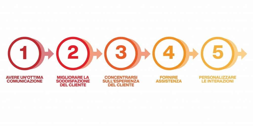 brand reputation - consigli