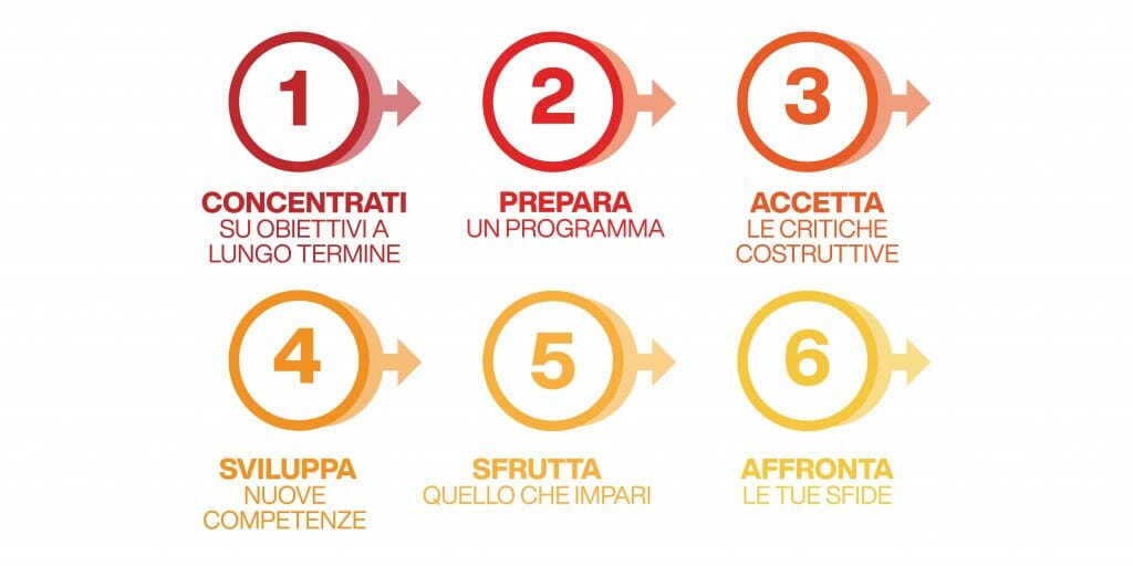 come crescere professionalmente - consigli