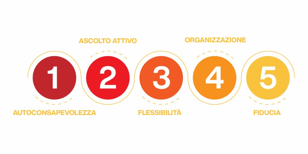 come gestire le emozioni - metodi