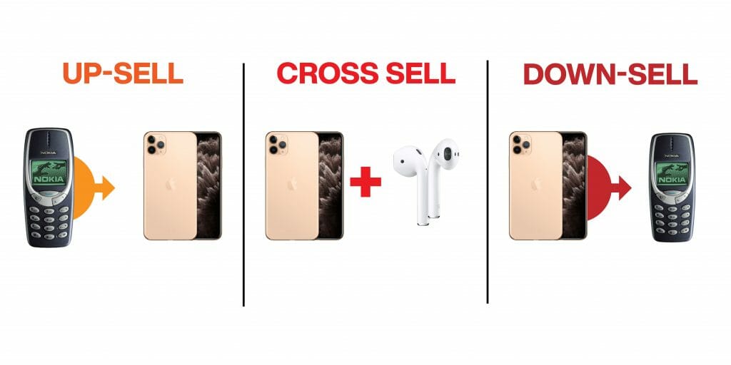 come aumentare vendite - upsell, cross-sell e down sell