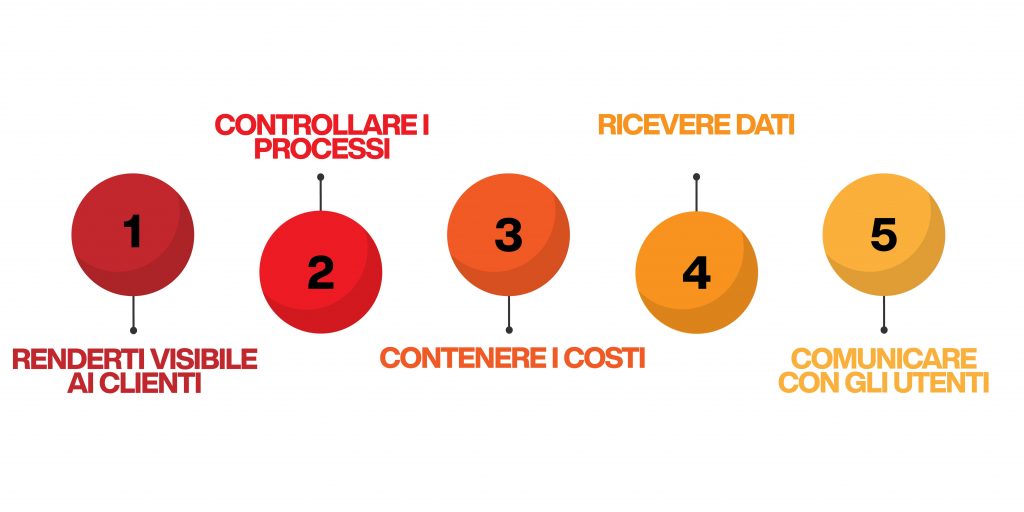 perché fare web marketing