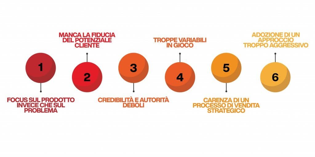 ragioni per cui i venditori vincono o perdono una vendita