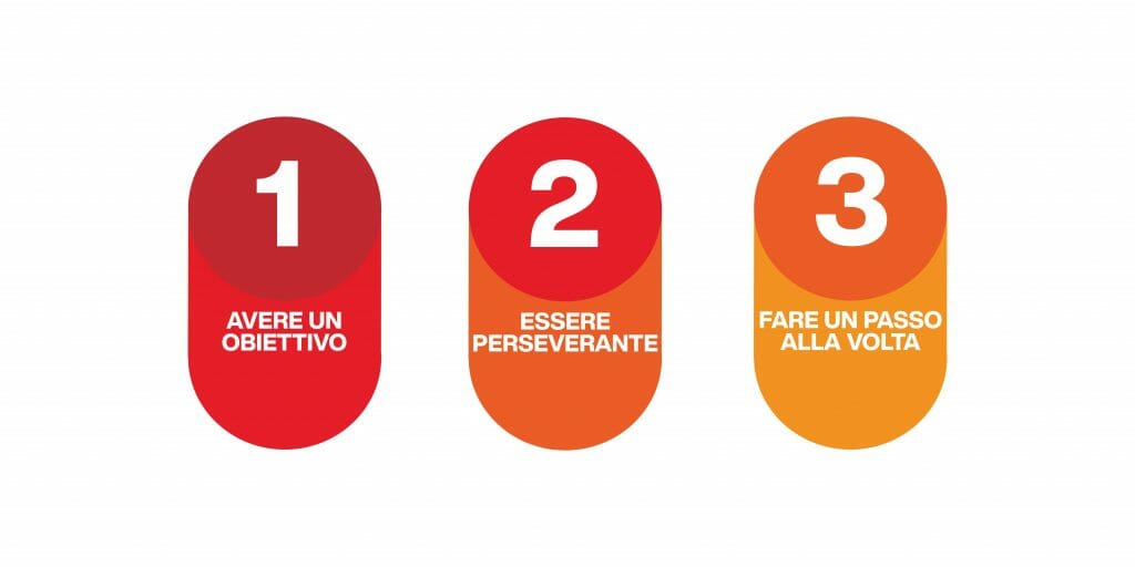 resilienza mentale - come svilupparla