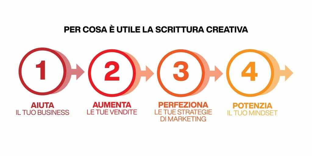 scrittura creativa - a cosa serve