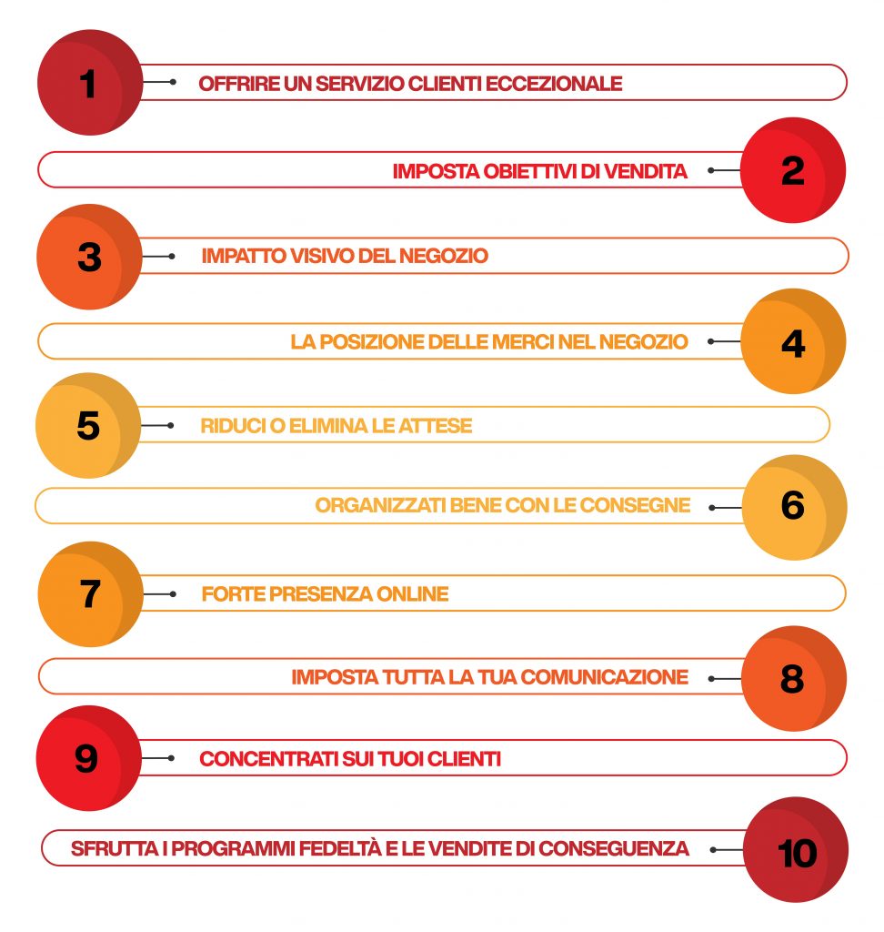 le tecniche per aumentare le vendite in un negozio