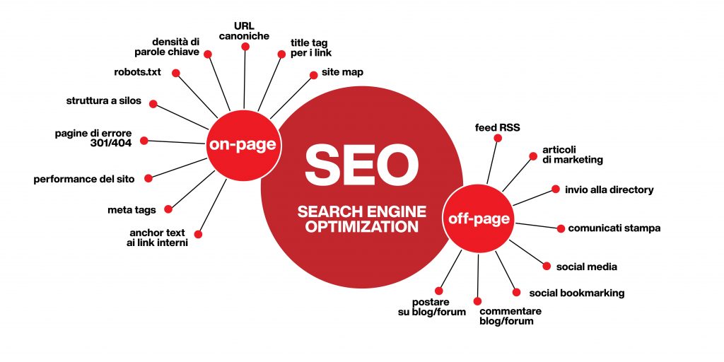 web marketing - strategia seo