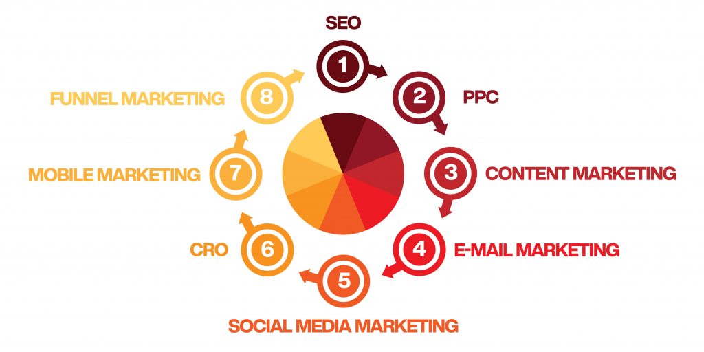 web marketing - strategie