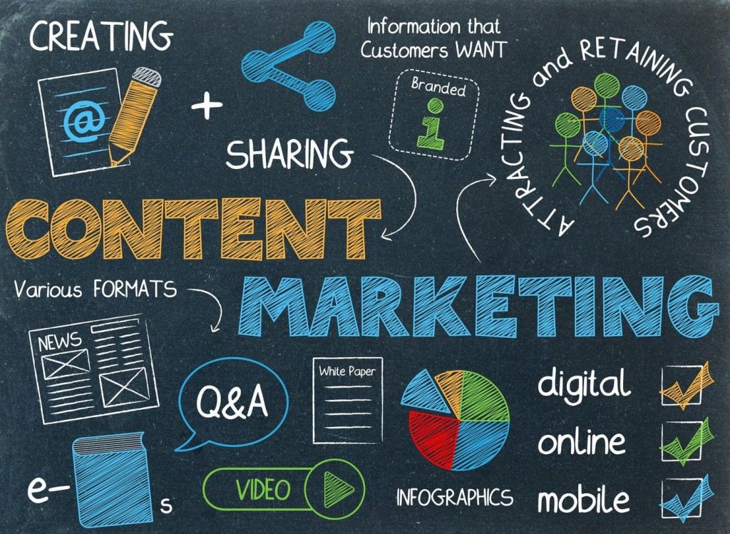 Content marketing 2020