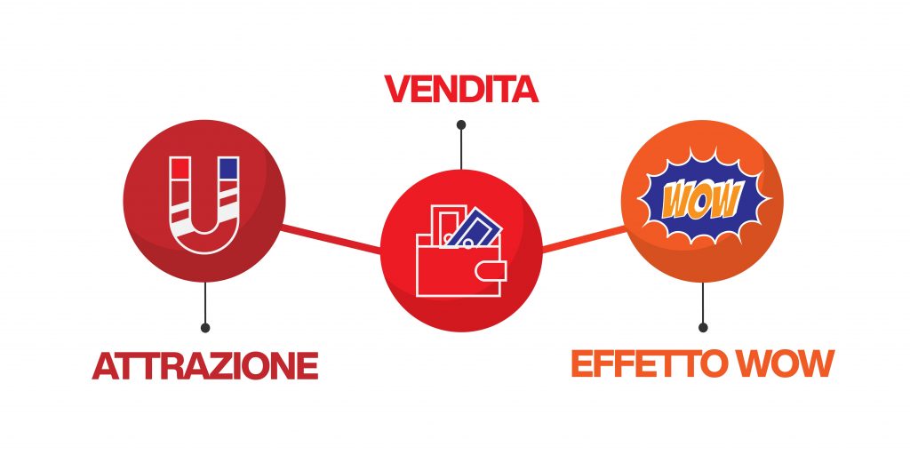 ciclo di vita del cliente