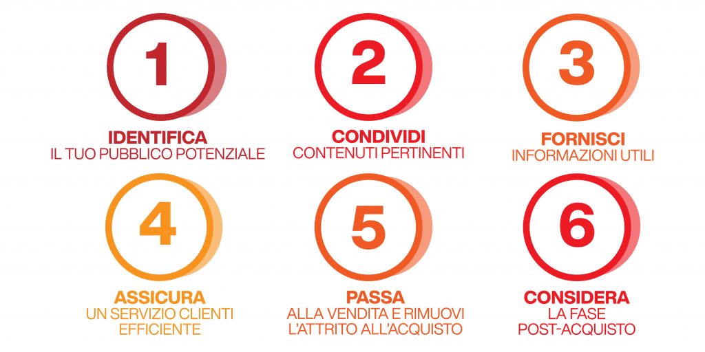 come allungare il ciclo di vita del cliente