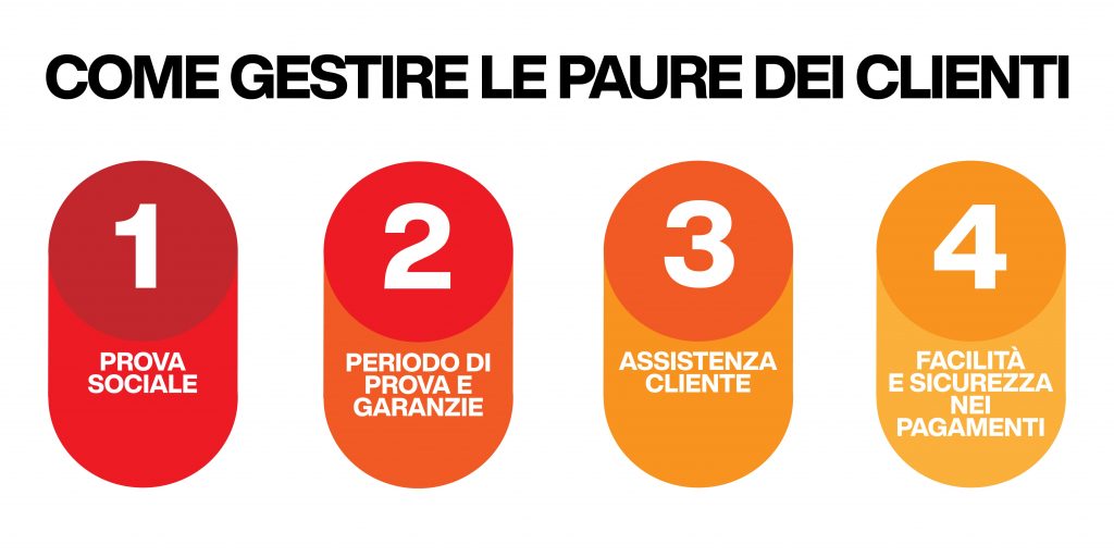 come gestire le paure dei clienti