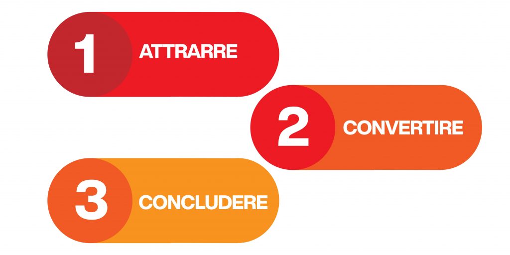 funnel di vendita