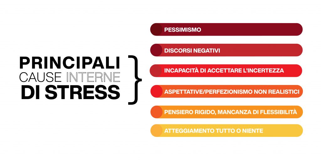 cause interne dello stress