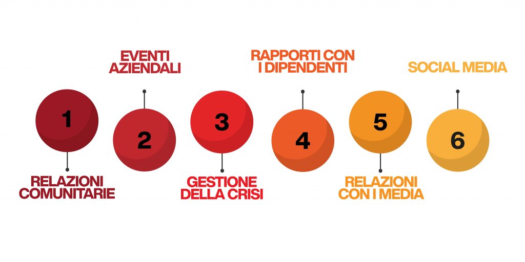 pubbliche relazioni