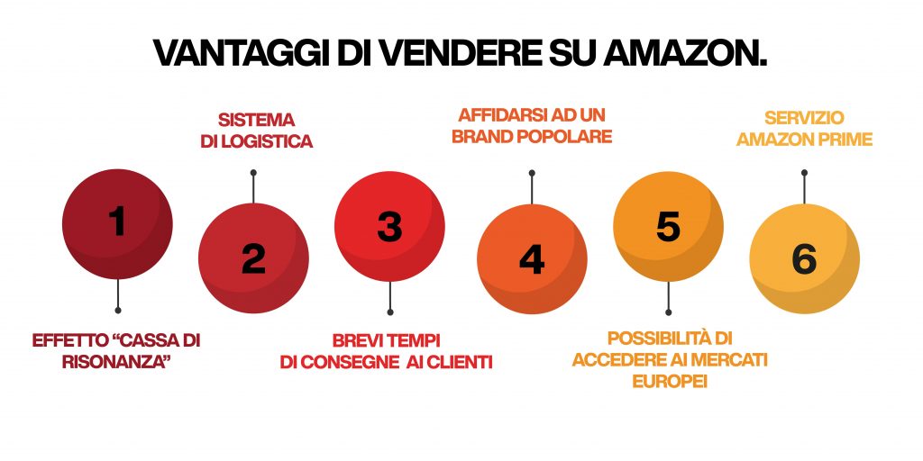 vendere su amazon - i vantaggi