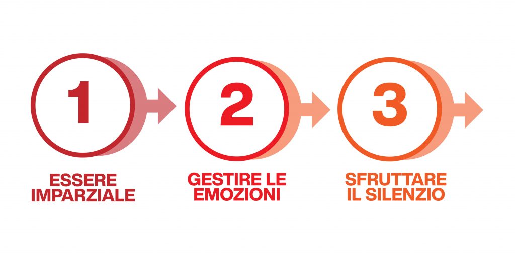 ascolto attivo