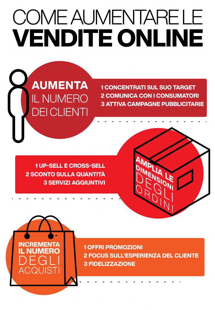 aumentare le vendite online