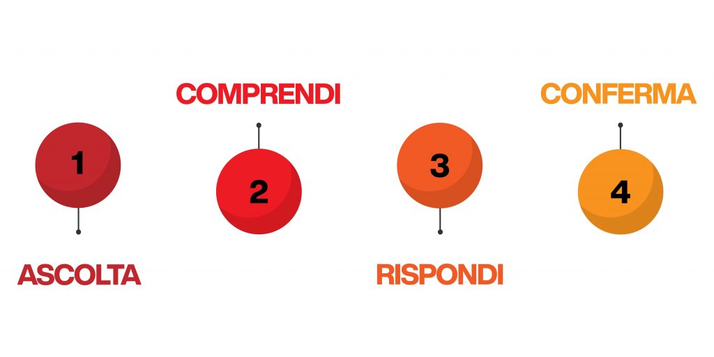 come rispondere alle obiezioni del cliente
