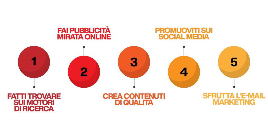 lead generation ecommerce - strategia
