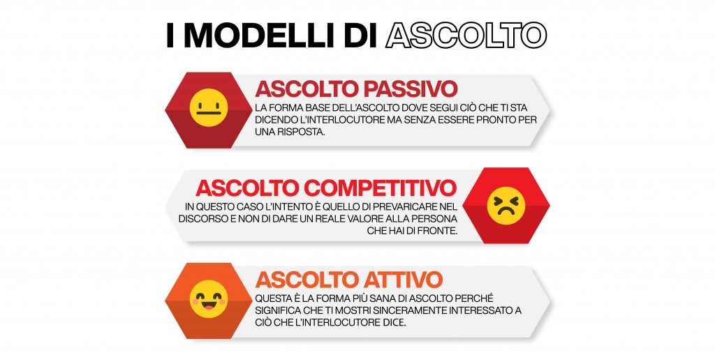 modelli di ascolto