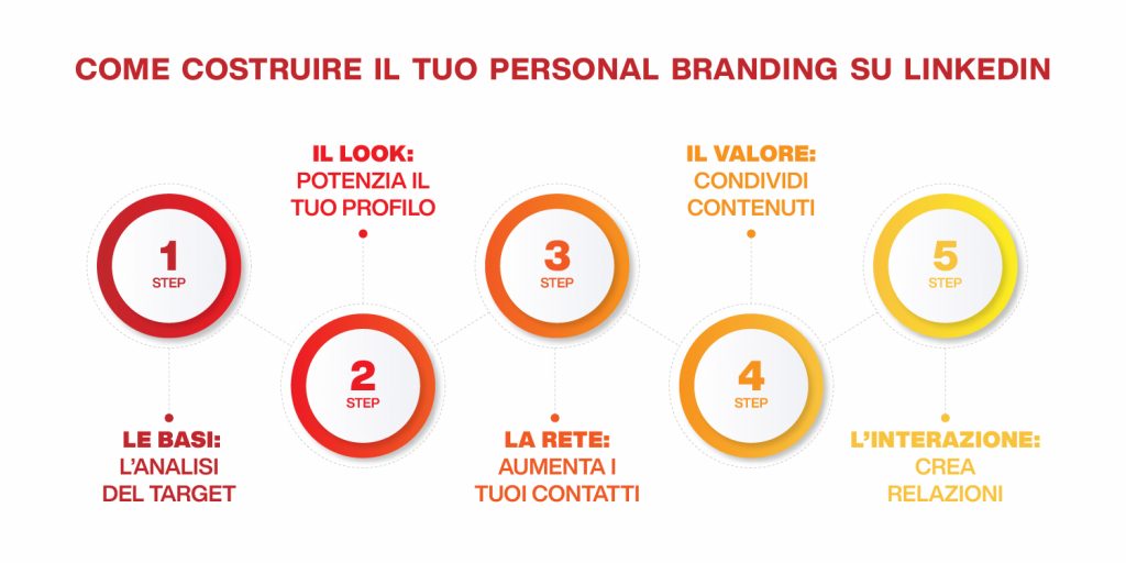 linkedin personal branding