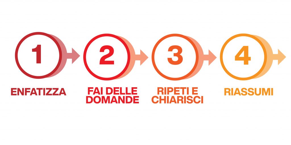 comunicazione verbale