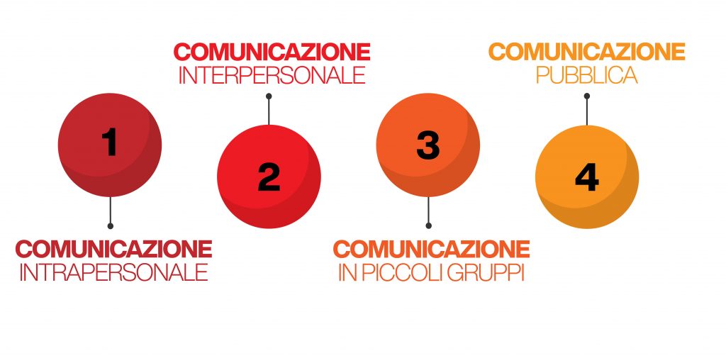comunicazione verbale