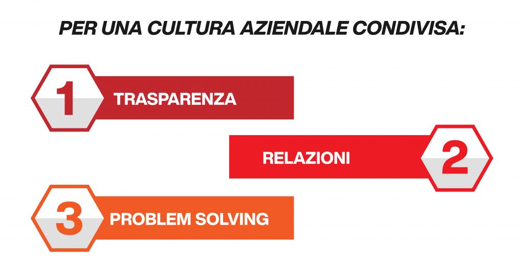 lavoro di squadra