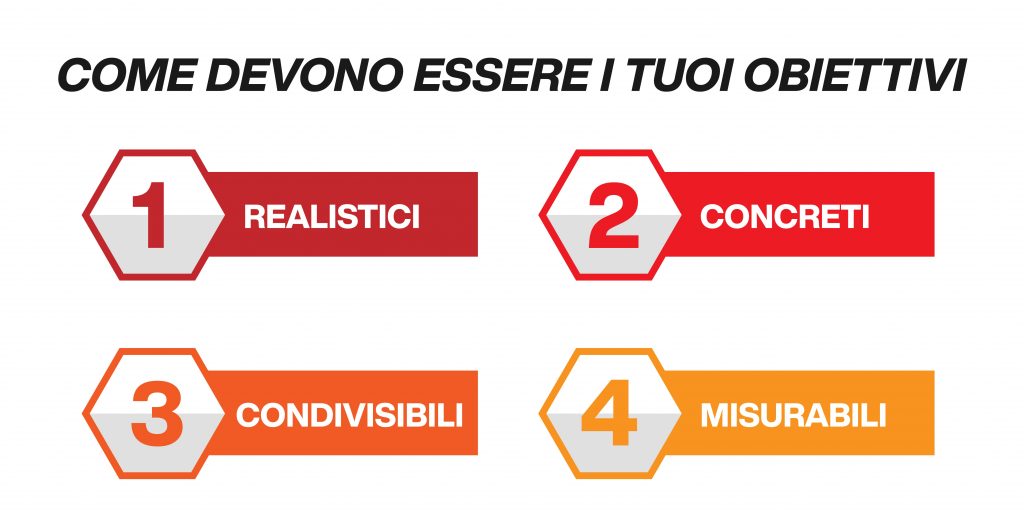 lavoro di squadra - obiettivi