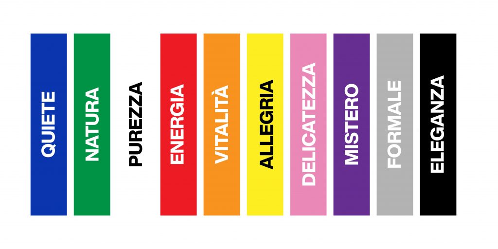 psicologia commerciale - uso dei colori