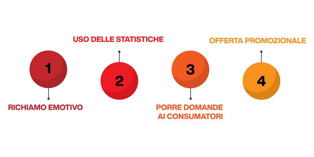 psicologia commerciale - le tecniche pubblicitarie