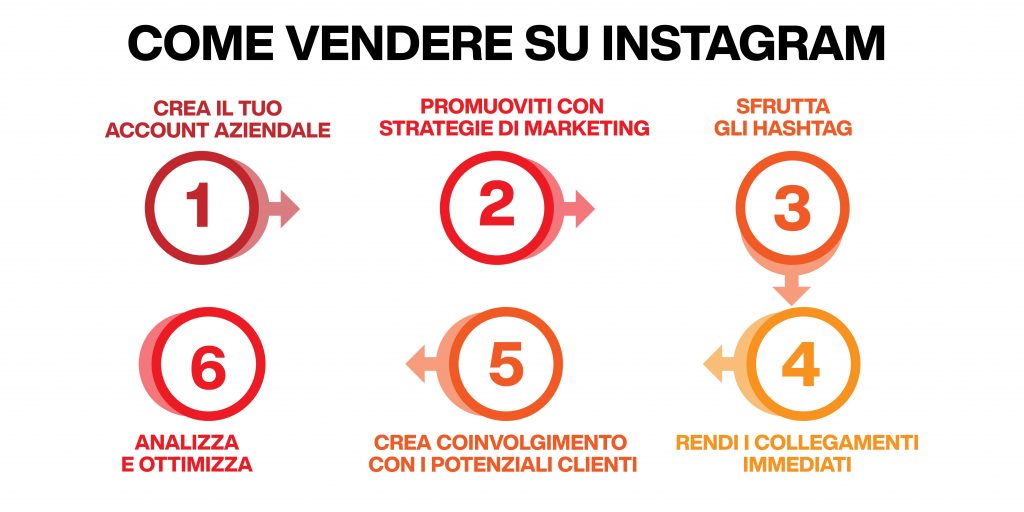 come vendere su instagram - strategia
