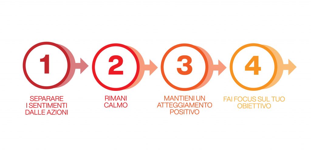 tecniche per controllare le emozioni