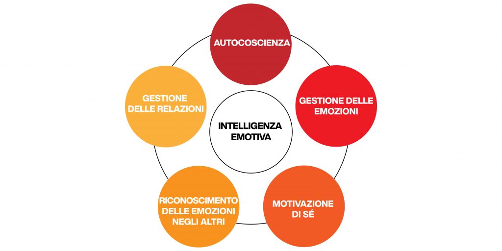 tecniche per controllare le emozioni