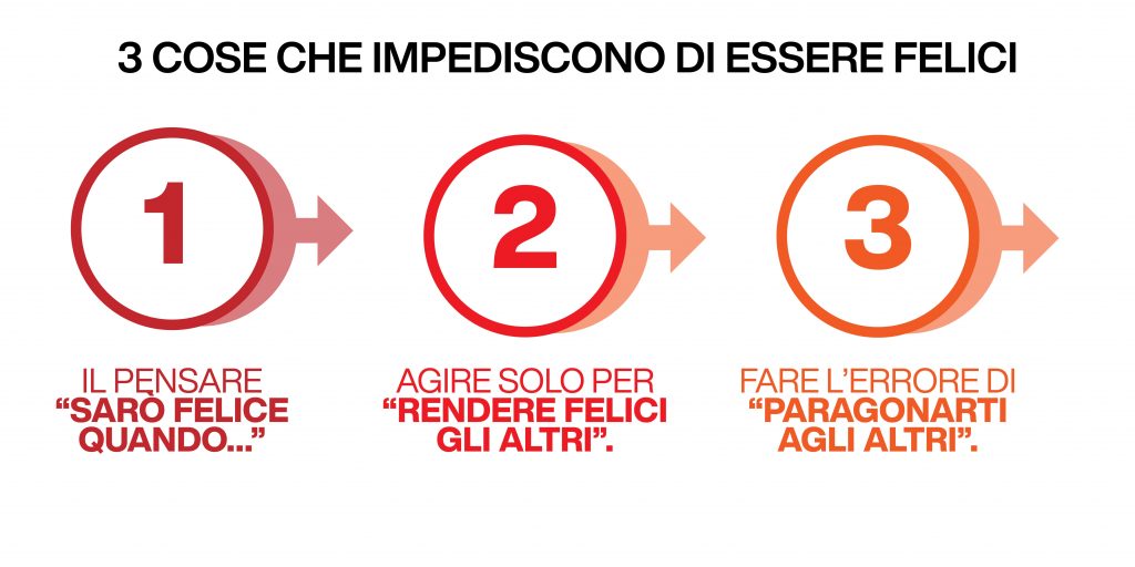 cosa ti impedisce di essere felice