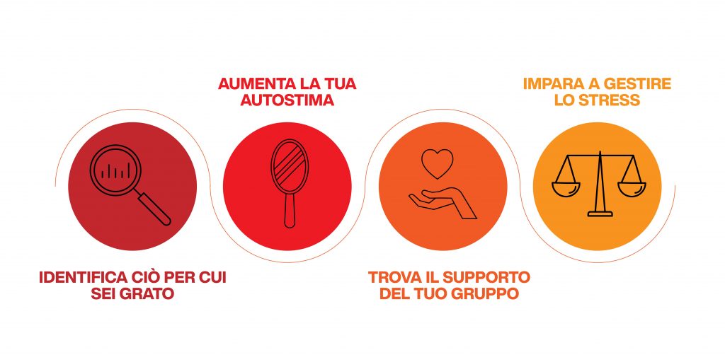 abitudini per essere felici