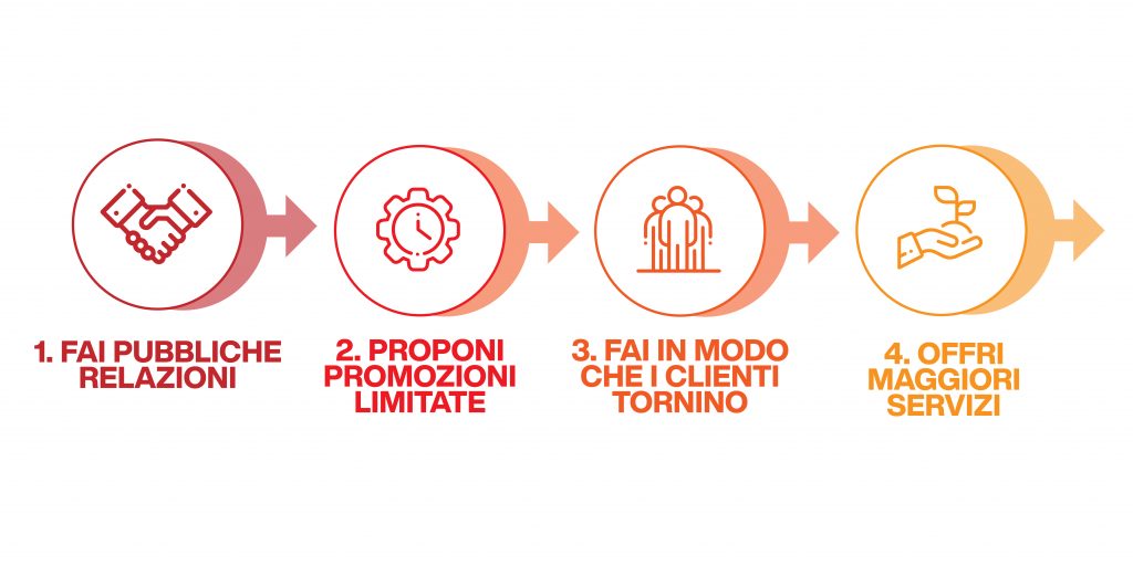 metodi offline per attirare i clienti in un ristorante