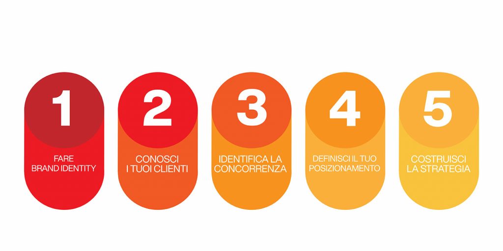 come costruire il tuo brand