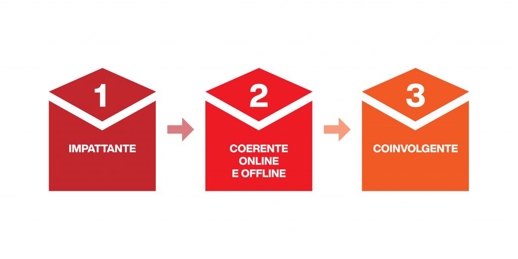 come costruire il tuo brand