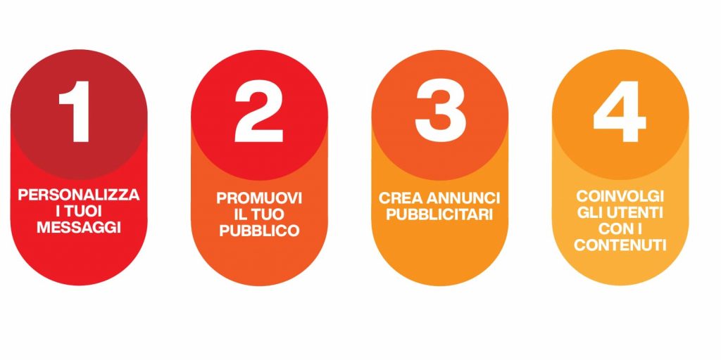 marketing per palestre - come pubblicizzare la tua palestra